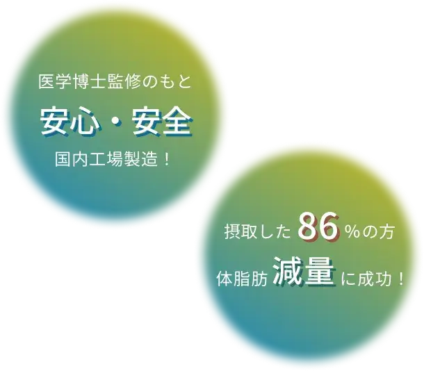 医学博士監修のもと安心・安全国内工場製造!摂取した86%の方の体脂肪減量に成功!